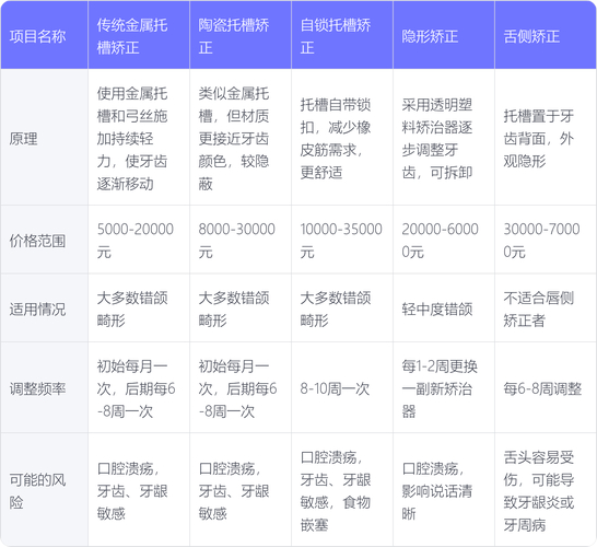 成都快速矫正牙齿要多少钱？2026年最新价格表告诉你答案