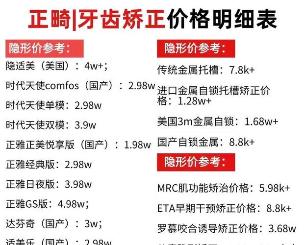快速矫正牙齿需要多少钱_牙齿矫正钱快速需要多久_牙齿矫正钱快速需要拔牙吗