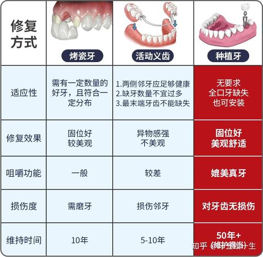 成都镶牙种牙价钱大概多少 费用相差大不大
