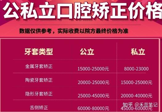 成都深圳牙齿矫正医院怎么选?记住这5点不花冤枉钱