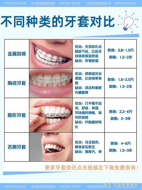 成都一颗牙矫正要花多少钱？别再被“一口价”忽悠了，费用明细全在这