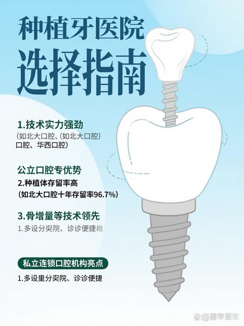 成都长沙种植牙齿哪家好 资深顾问教你选对医院不踩坑
