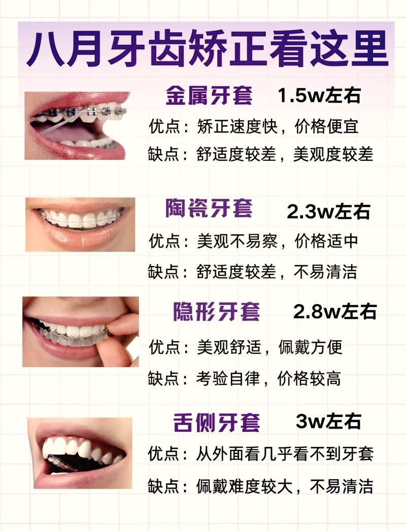 成都门牙突出矫正费用全解析 看完这篇不再被坑