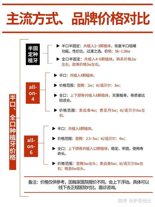 成都北京种一颗牙多少钱 2026年价格明细