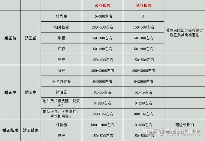 成都成人矫正牙齿费用一览表，别再被坑了