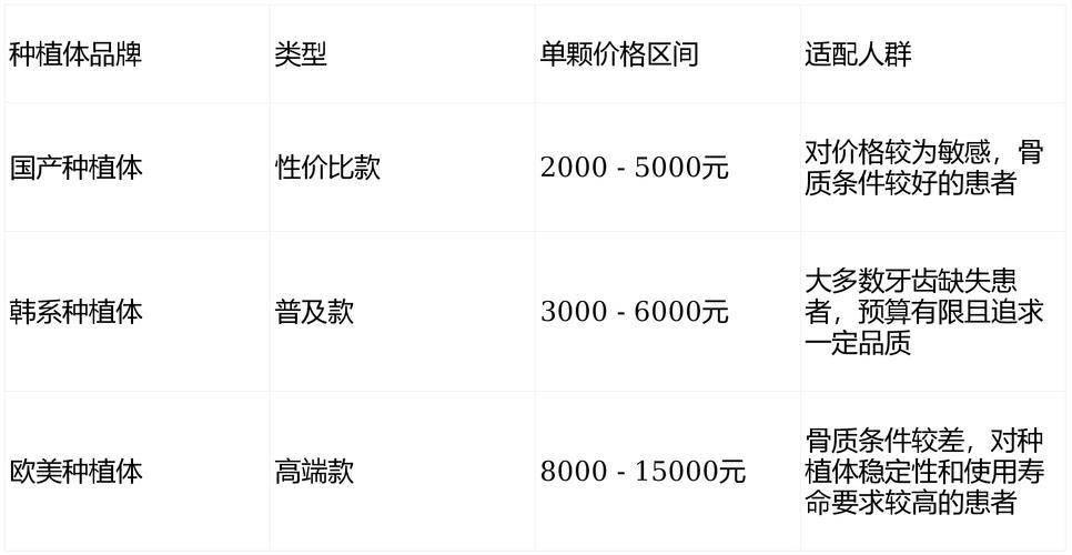 成都北京全口种植牙费用多少钱？2026最新价格参考