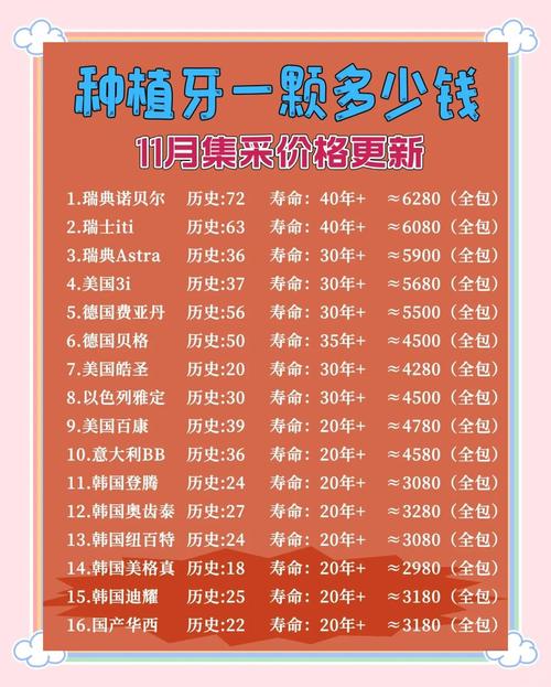 种植牙多少钱一颗2021北京_种植牙北京有哪些优惠政策_北京全口种植牙齿一般需要多少钱