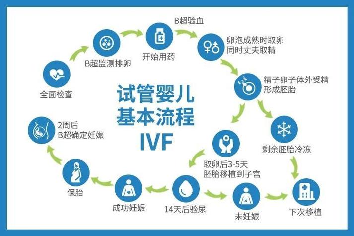 成都试管术前检查全攻略 这些项目一个都不能少