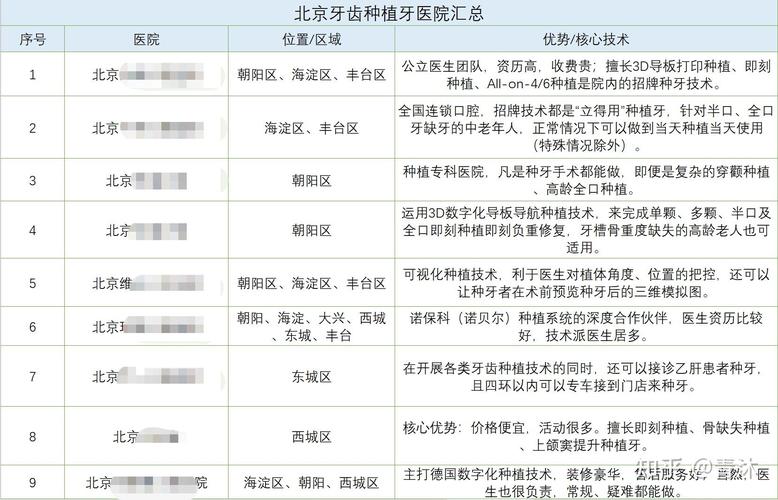成都宝鸡种植牙医院排名 公立三甲哪家好