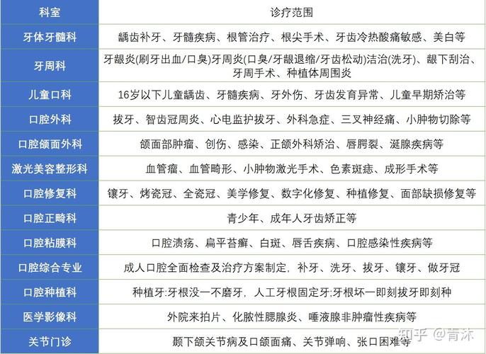 成都青海种牙去哪家医院好 公立推荐与价格参考