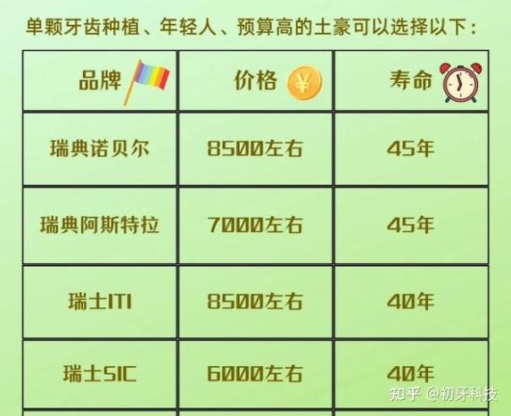 上海牙种植钱多少一颗_上海种植牙医院优惠_上海种植牙多少钱