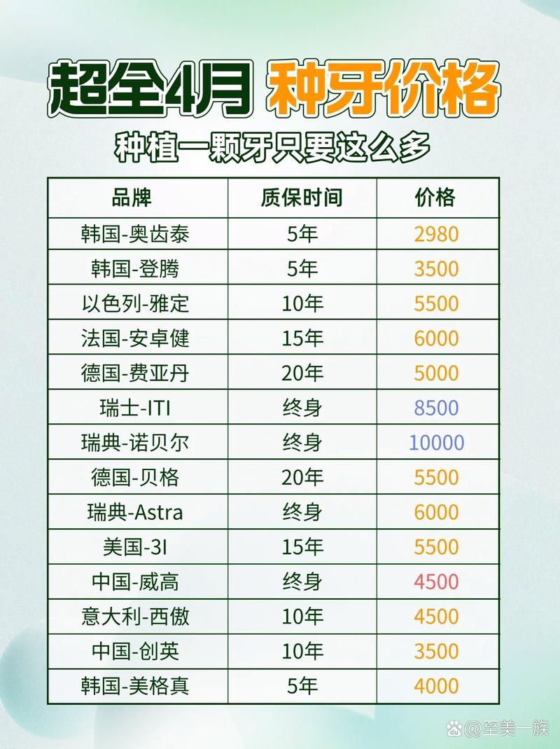 成都4月种牙有集采！种牙费用能降多少？哪些情况适合种牙，一文了解！