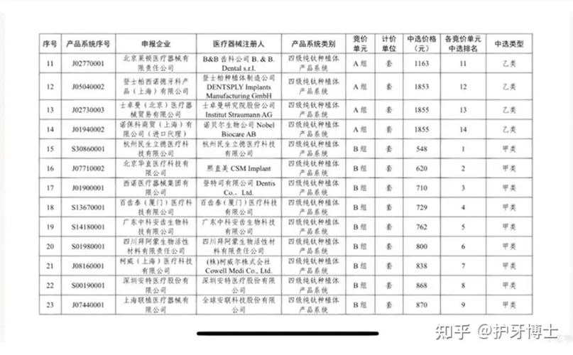 成都全口种牙多少钱？2026最新价格参考