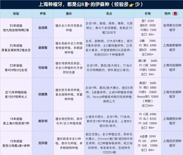 成都附近哪家种牙靠谱？价格对比与口碑推荐