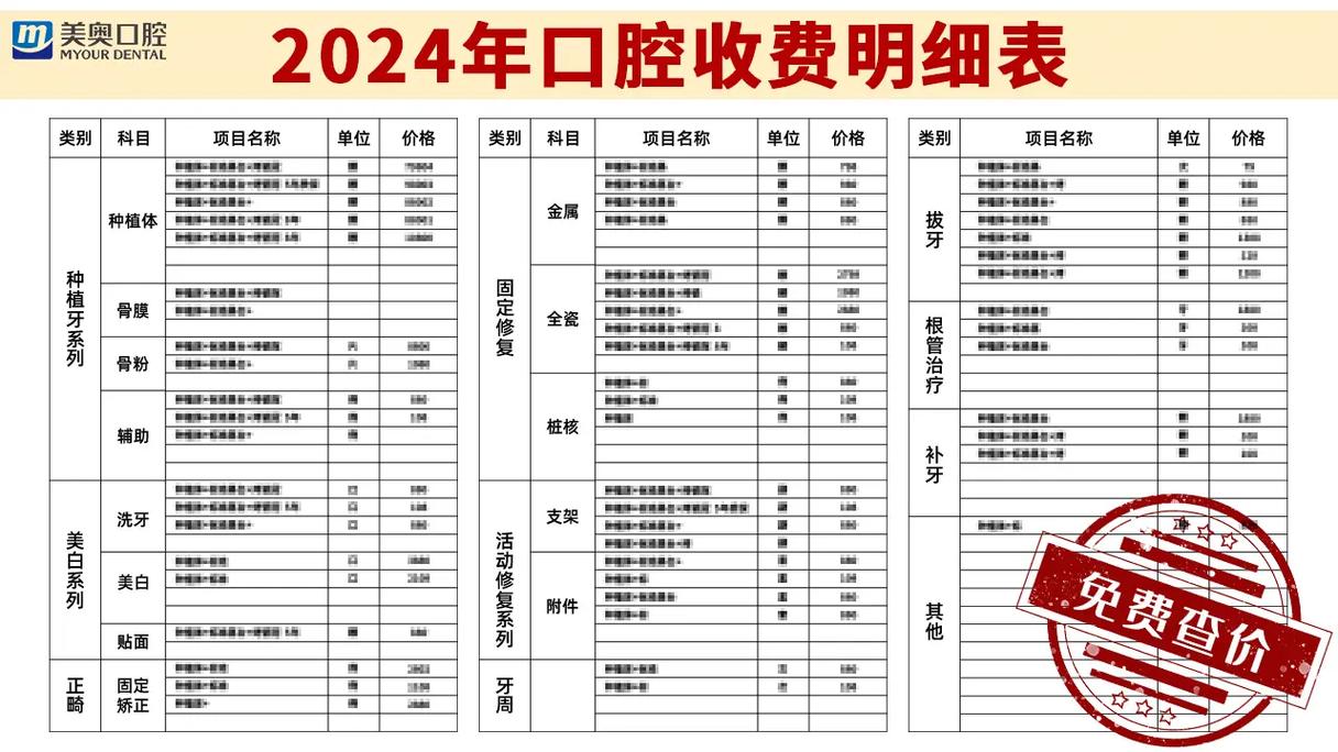 成都半口种植牙费用具体是多少？2024最新价格表揭秘