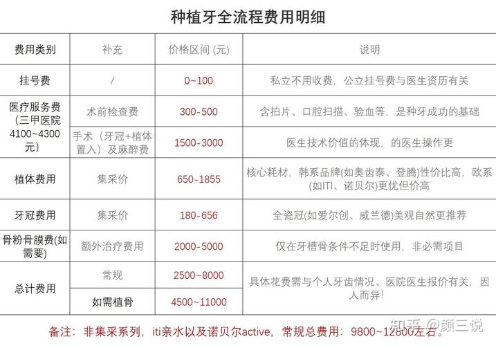 合肥种植牙费用_合肥种植牙最便宜多少_合肥牙种植费用多少