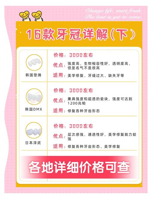 成都30岁种牙怎么选种植体 医生推荐这几种主流品牌