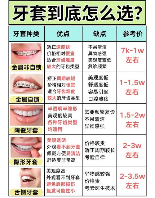 成都12岁孩子牙齿矫正费用全解析 看完心里有底