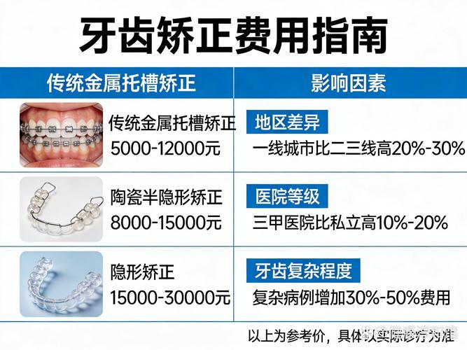 成都西乡牙齿矫正费用多少钱？2026年最新价格表来了
