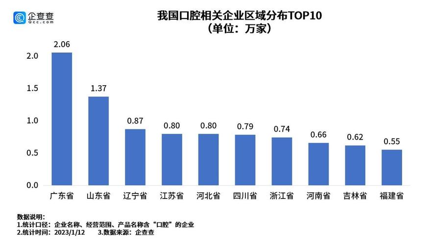 成都广东种植牙医保能报销吗？2026最新政策全说透