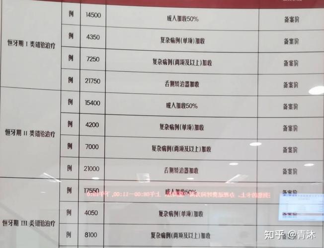 成都24岁牙齿正畸要多少钱？1.2万到1.8万是主流性价比之选