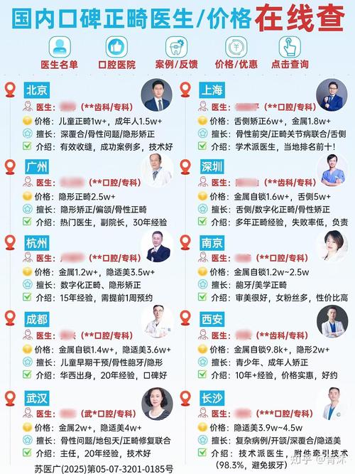 成都杭州牙齿矫正费用多少？2026年真实报价解读